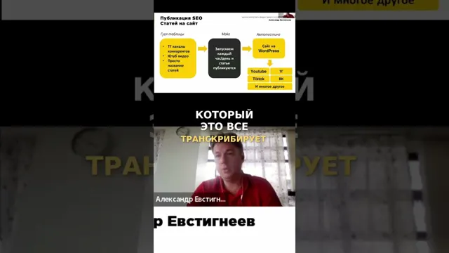 Авто SEO: Создаем статьи для соцсетей из каналов конкурентов