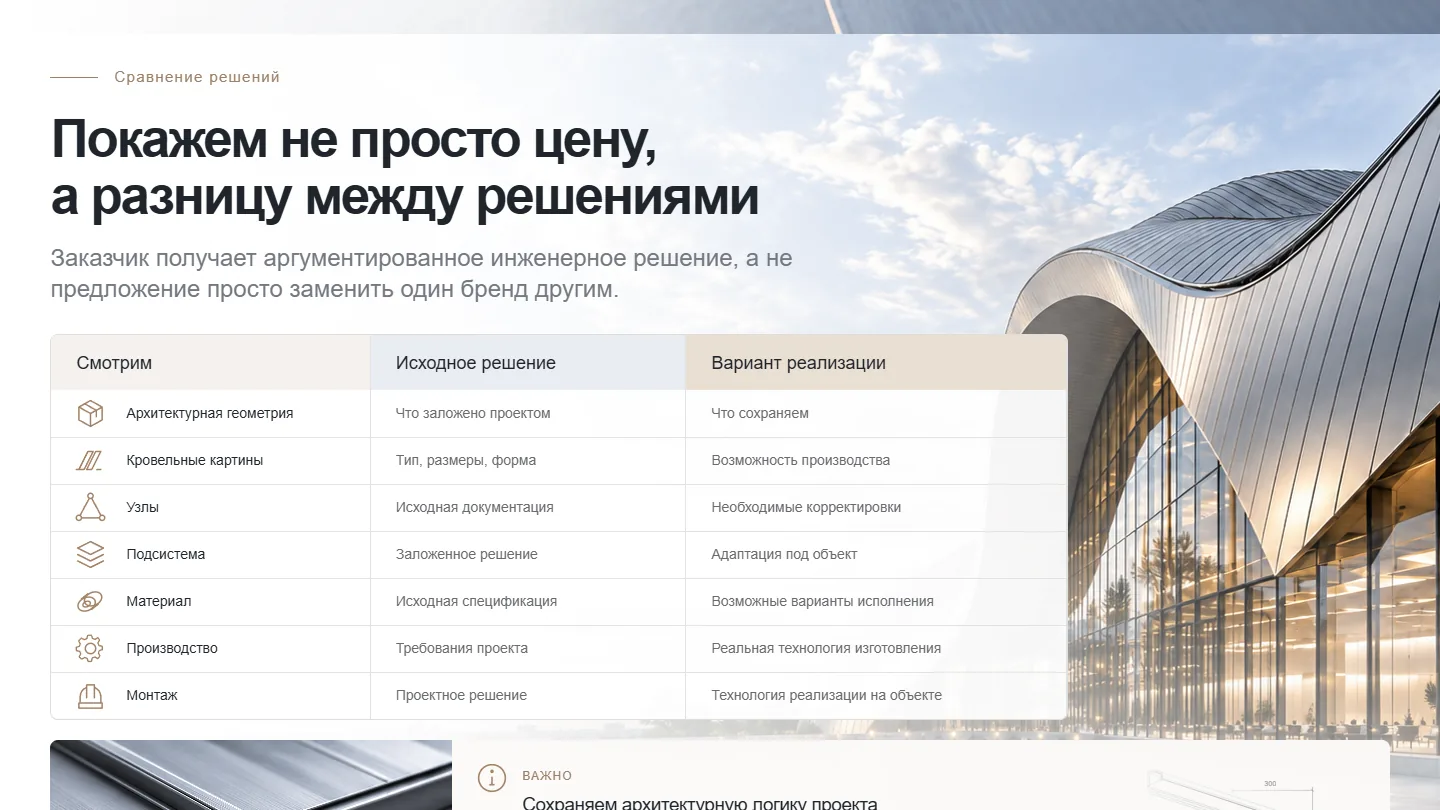 Как 97,5 тыс. ₽ рекламных расходов привели к контракту на 16,54 млн ₽: скриншот 5